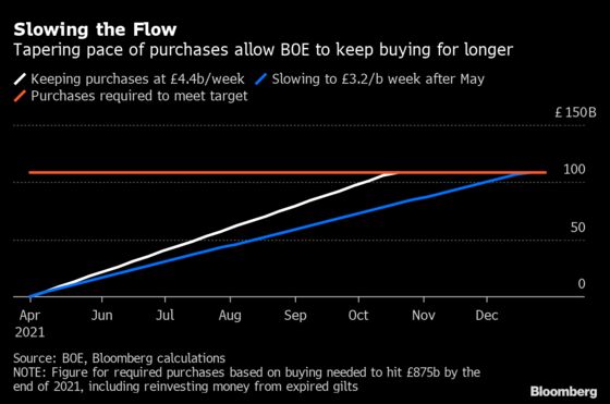 BOE Watchers Look for Signs of Tightening Ahead: Decision Guide