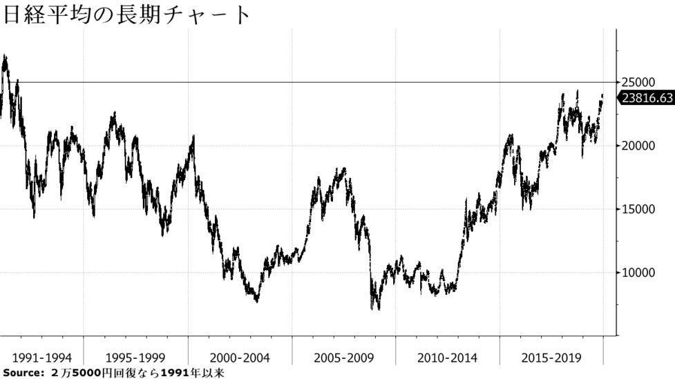 ことし３割高のフィデリティの日本株投信 20年注目は５ｇ関連部品 Bloomberg