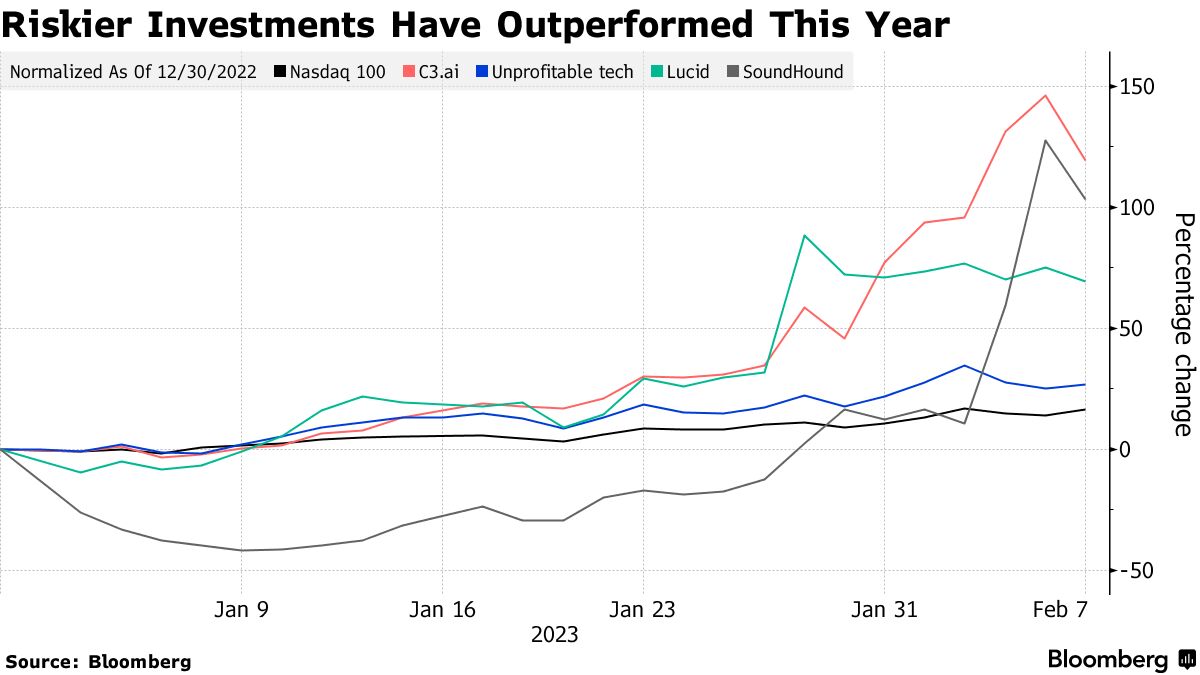 Chinese small-cap stocks surge in meme-like rally