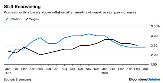 Three Strikes Should Rule Out U.K. Rate Increase