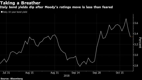 What to Watch in European Credit Markets This Week