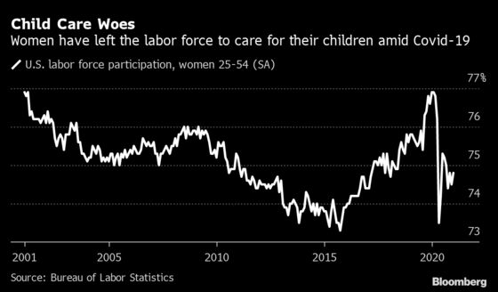 The Economic Recovery Has a Child-Care Problem