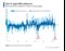 REIT outflows