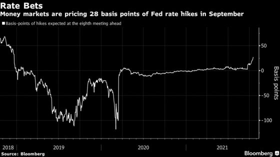 BlackRock Says Bond Market Has Got It Wrong on Fed Rate Hikes