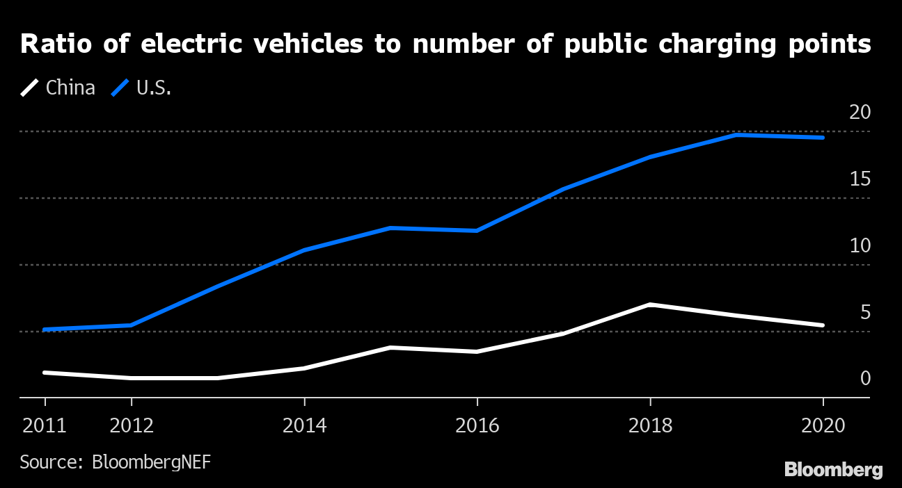 EV Charging Statistics