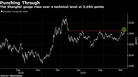 China Stocks Have Best Start Since 2015 as Central Bank Adds Cash