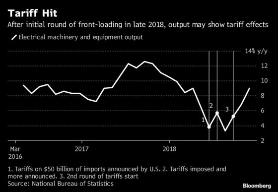 What to Watch in China GDP Report: Tariffs, Consumption, Babies