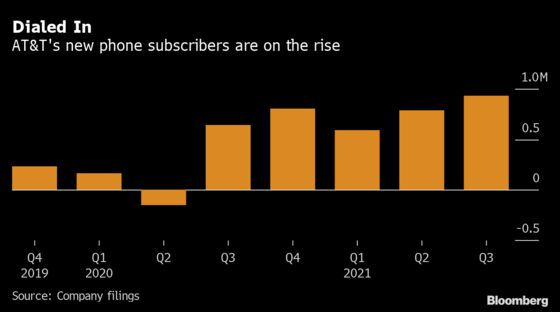 AT&T Tops Estimates and Extends Its Subscriber Growth Streak