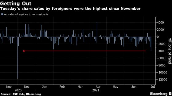 South Africa Stocks Rally With Rand Hedges Up as Unrest Persists