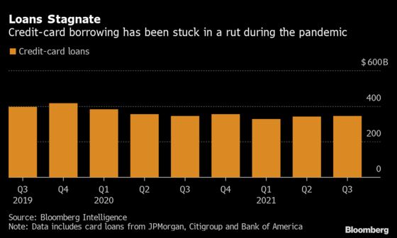 Big Spenders on Credit Cards Still Shun Borrowing With Plastic