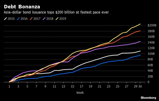 Fed's More Hawkish Cut Seen Taking Steam Out of Hot Asia Bonds