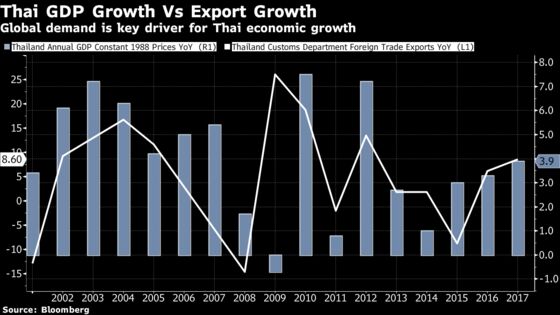 Thailand Bucks Southeast Asia Trend by Keeping Rates on Hold