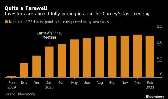 Traders See Carney Leaving BOE With a Bang as Easing Bets Rise