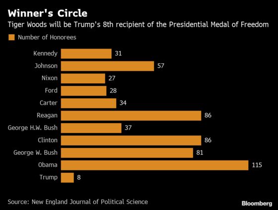Tiger Woods Is Trump's Eighth Medal of Freedom Recipient