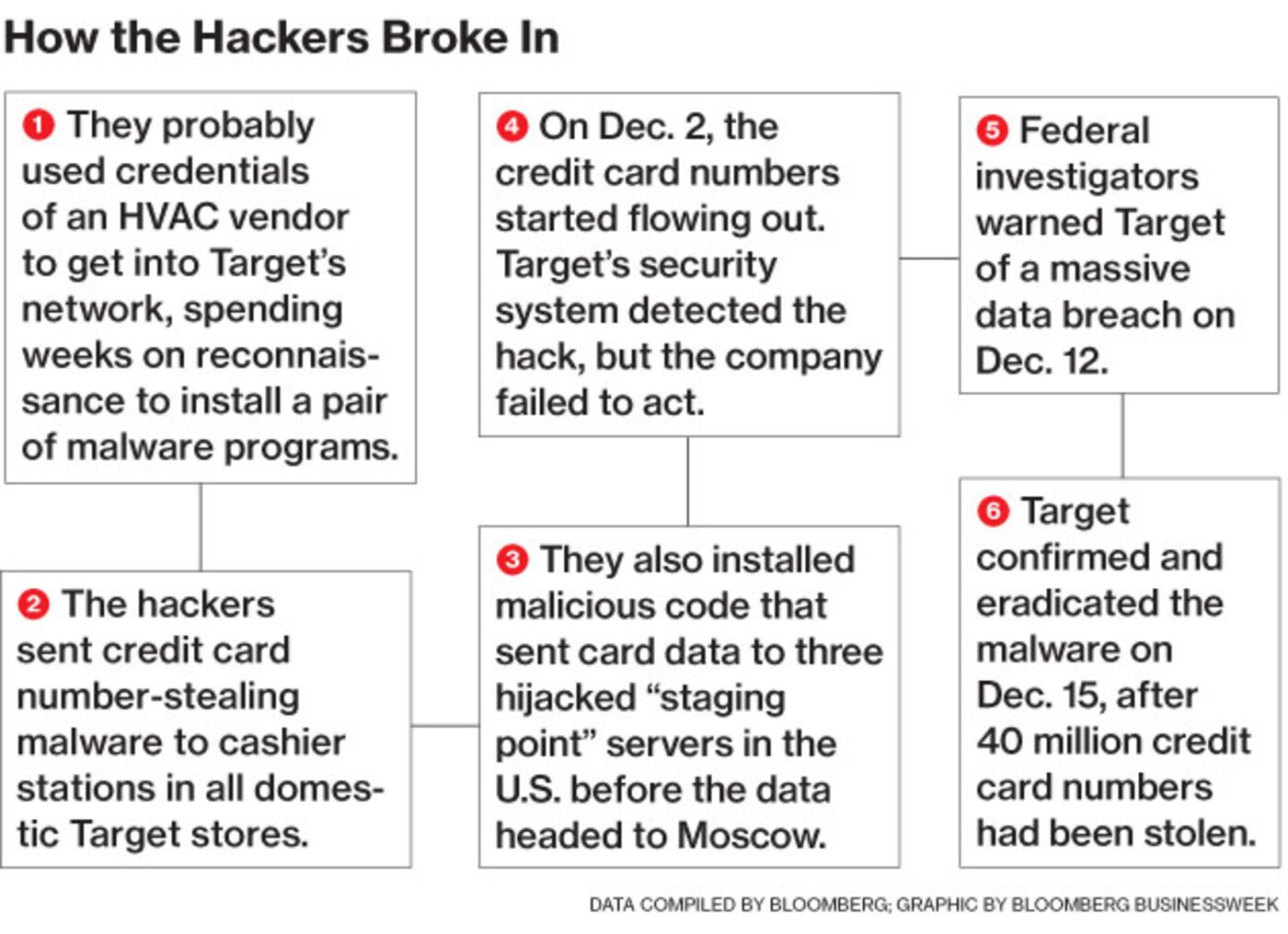 How To Get My Settlement Money Now Target Security Breach Settlement