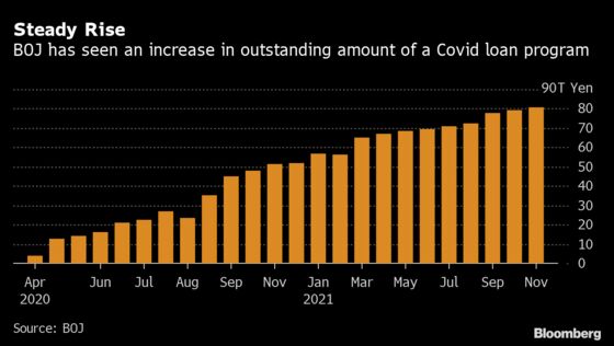 BOJ Likely to Scale Down Longer Covid Aid, Former Executive Says