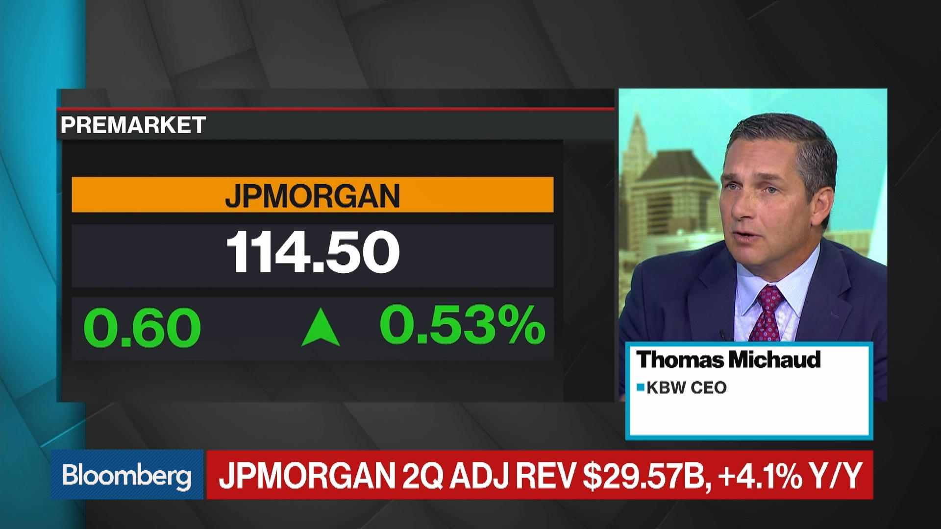 Watch (jpm), Tops Q2 Revenue, Cuts Net Investment