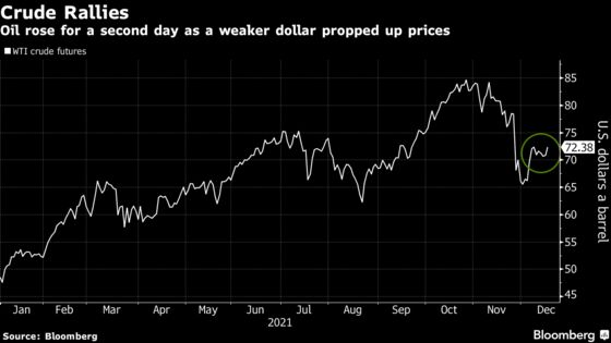 Oil Extends Gain on U.S. Stockpile Decline and Weaker Dollar