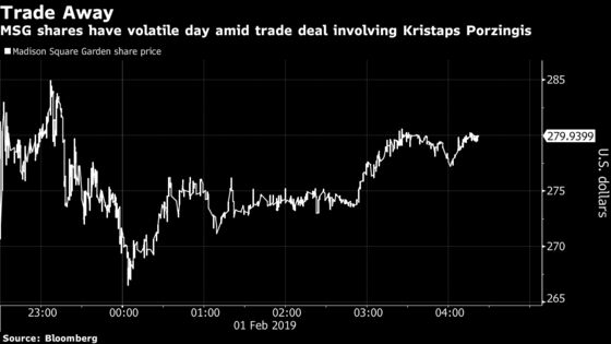 Investors (and Knicks Fans) Wrestle With Porzingis Trade and MSG’s Sales Beat