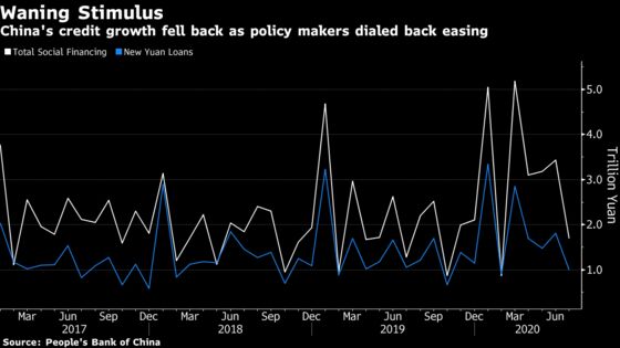 China’s Credit Growth Slows in July as Stimulus Pared Back