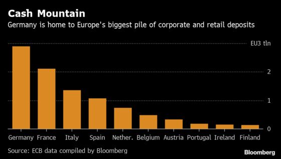 Relief for Banks From the ECB’s Negative Rates? Not So Fast