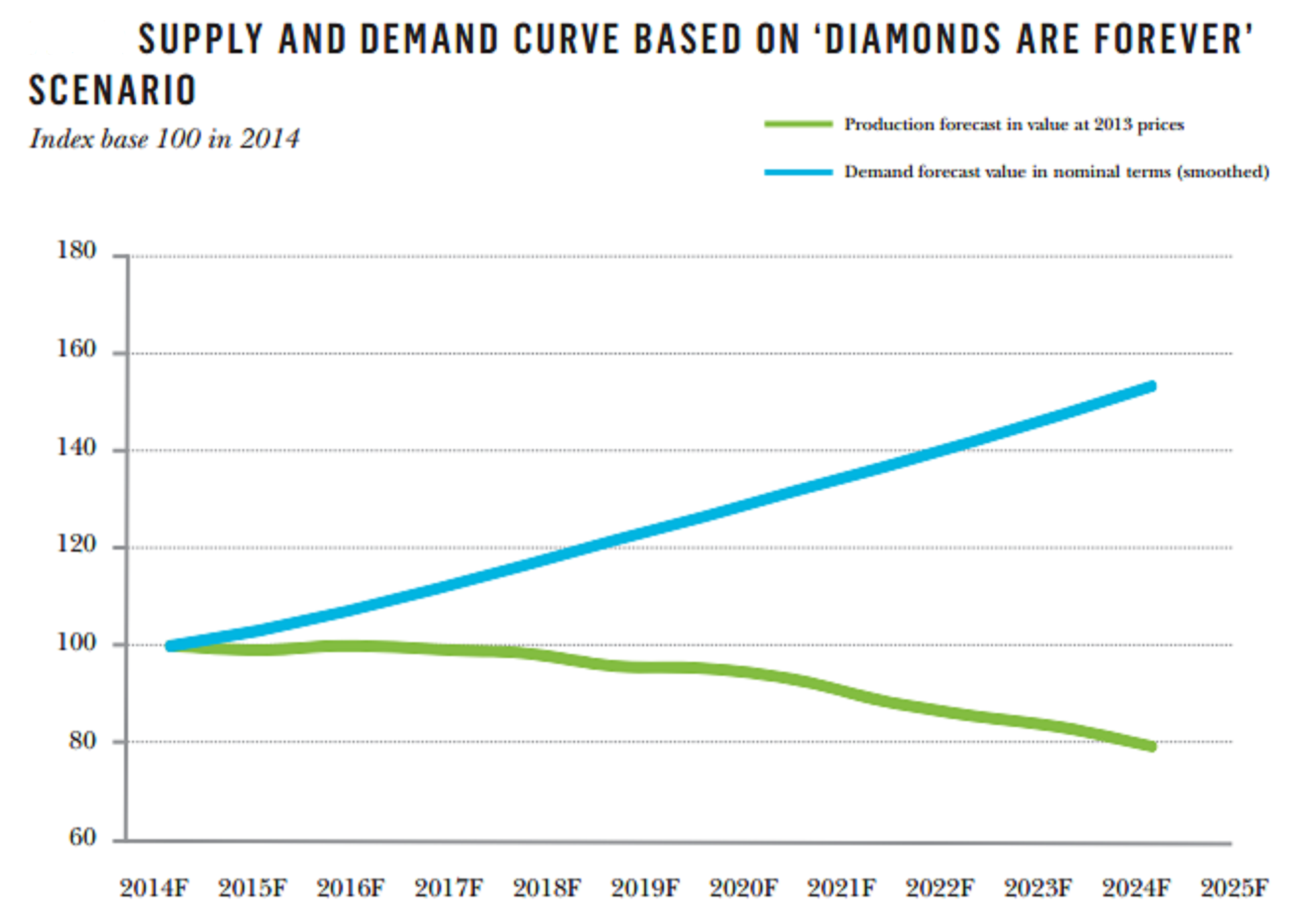 De Beers: Diamond Prices In A Collapse! I Predicted The Future