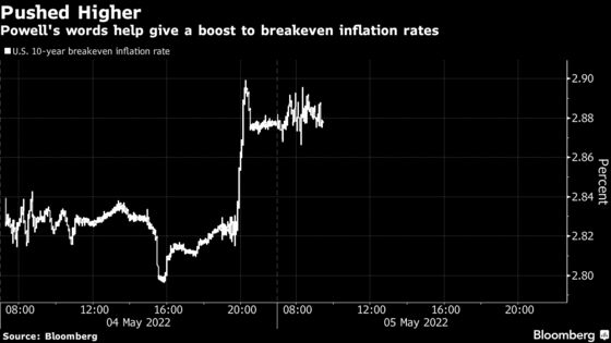 Bond Turmoil Threatens to Erupt Anew With Inflation Haunting Fed