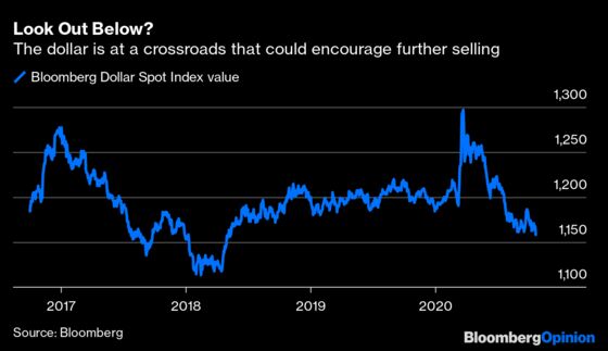 A Weakening U.S. Dollar Is Still the Preeminent Currency