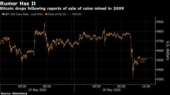 Crypto Faithful Flip Out on Speculation Satoshi Sold Bitcoin