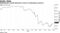 Mallinckrodt's bonds plummet to lows on bankruptcy concerns