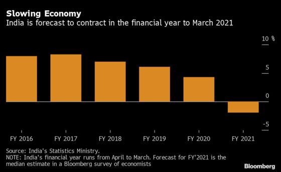 India’s Credit Rating Cut Puts It One Step Away From Junk