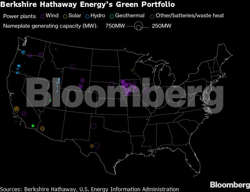 Berkshire Hathaway Energy’s Green Portfolio