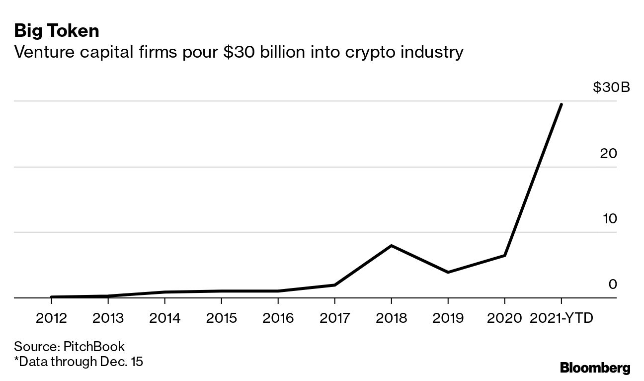 Crypto startup Ava Labs is said to raise $350 million at $5 billion  valuation - The Economic Times