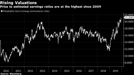 Chip Analysts Struggle to Get Excited About 2020 After Rally