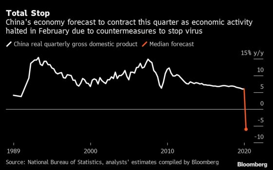 China Signals Ramped-Up Stimulus as Coronavirus Impact Widens