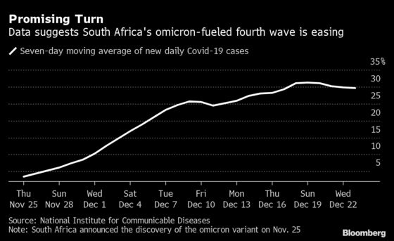 South Africa to Stop Contact Tracing as 80% Have Some Immunity