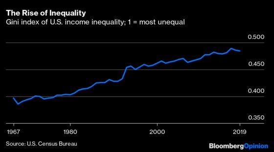 Did Inequality Really Increase During the Pandemic?