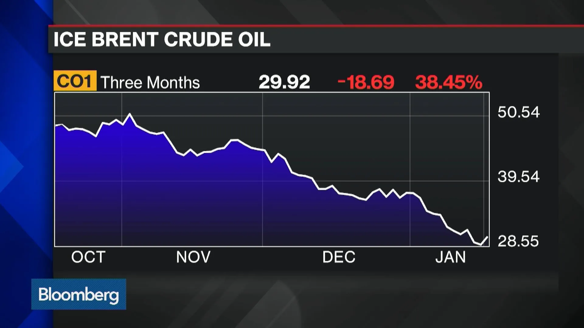 Watch Middle East Oil Turmoil as Iran Re-Enters Global Market - Bloomberg