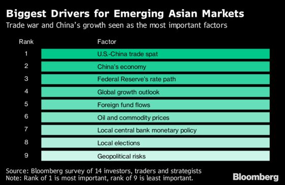 Emerging Asia Rebound in Sight With Trade Caveats