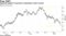 Wagering against Treasuries is becoming a fool's errand