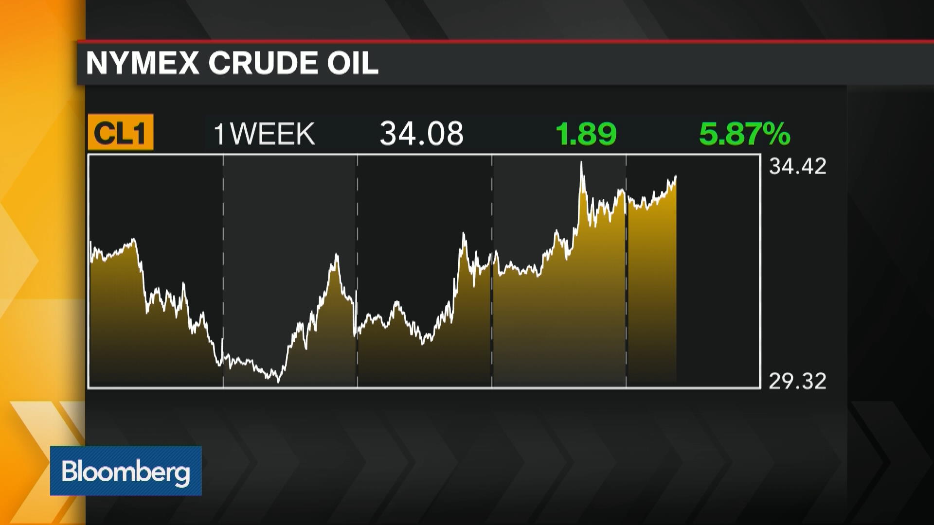 Watch Questioning The Correlation Of Oil And Equities - Bloomberg