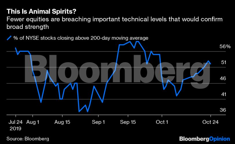 This Is Animal Spirits?