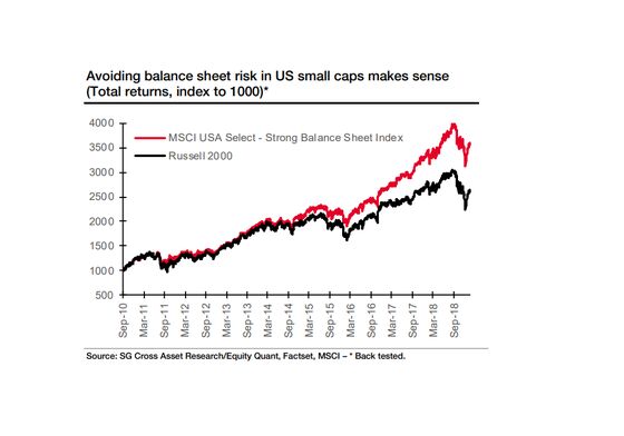 SocGen's Lapthorne Calls for Credit Short Via Equity Trade