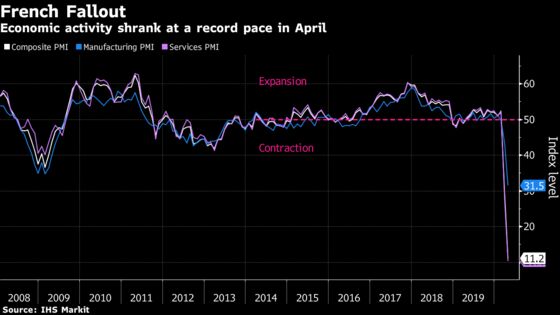 French Economy Fares Worse Than Even Most Pessimistic Estimate