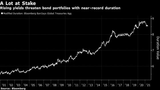 Wall Street Pros From Dan Fuss to Bob Michele on Bubble Trouble