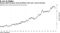 Rising yields threaten bond portfolios with near-record duration