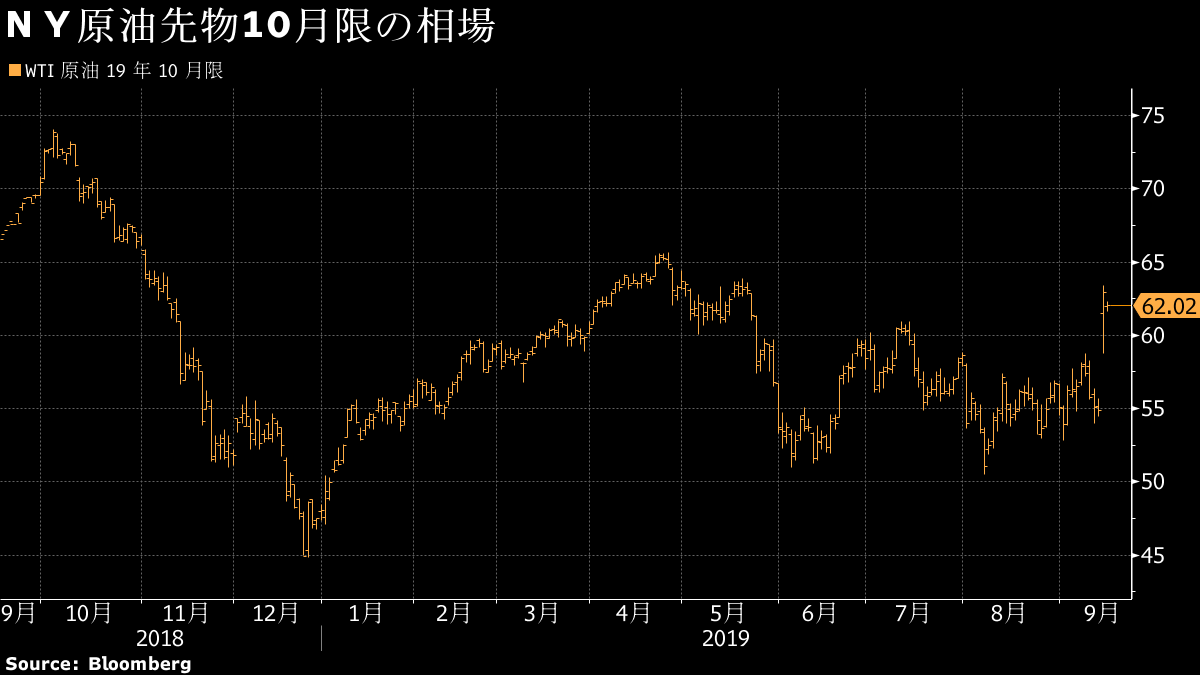 株価 関西 ペイント