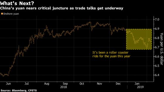 China's Yuan Nears a Critical Juncture as Trade Talks Loom