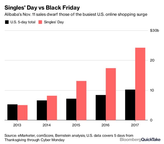 How Singles' Day Became Biggest Shopping Spree Ever: QuickTake