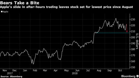 Apple Bulls Balk at Surprise End to Unit Sales Data; Shares Drop